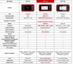 Launch CRP123E OBD2 Car Diagnostic Scanner ABS SRS Engine Code Reader Lifetime Free Update – Image 3