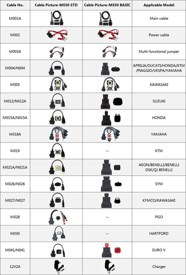 OBDSTAR Motorcycle Kit Basic Adapters for MS50 Basic Version Upgrade to Standard Version 1 OBDSTAR Motorcycle Kit Basic Adapters for MS50 Basic Version Upgrade to Standard Version - 画像 (1)