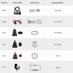 OBDSTAR iScan MV Agusta Intelligent Motorcycle Tablet Diagnostic Tool - Imagen 5
