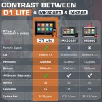 Autel OTOFIX D1 Lite Diagnostic Scanner Professional Auto Full system Diagnostics Tool - Image 3