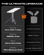 RovEdge Mk-I | Starlink Mini Power Stand Tripod [Ship From US Warehouse] - Image 5