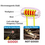 Solary Magnetic Induction Heater Kit For Rusty Screw - immagine 4