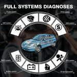THINKCAR Thinktool Pro OBD2 CAR Diagnostic Tool All Systems 2 Years Free Update 28+ Resets Bi-Directional ECU Coding – Image 5