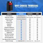 Thinkdiag OBD2 Full System Power than Easydiag Diagnostic Tool with All Brands License Free Update for One Year - 画像 (14)