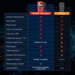 VXDAS TPMaster TPMS Programming Tool & OBD2 Scanner Bundle (Includes 4 Universal Sensors) - 画像 (11)