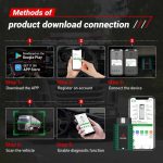 ZDOBD EPS001 Heavy Duty Truck Scanner for Android & IOS Supports DPF Regen【Pre-order】 - Imagem 7