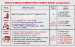 WOYO CTB007 PRO 12V/24V OBD2 Breakout Box - Professional ECU Test & CAN Tester - Imagem 11