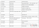VXDIAG VCX SE DOIP Full Brands for JLR HONDA G-M V-W FORD MAZDA TOYOTA Subaru VOLVO BM-W BENZ PIWIS II – Bild 8